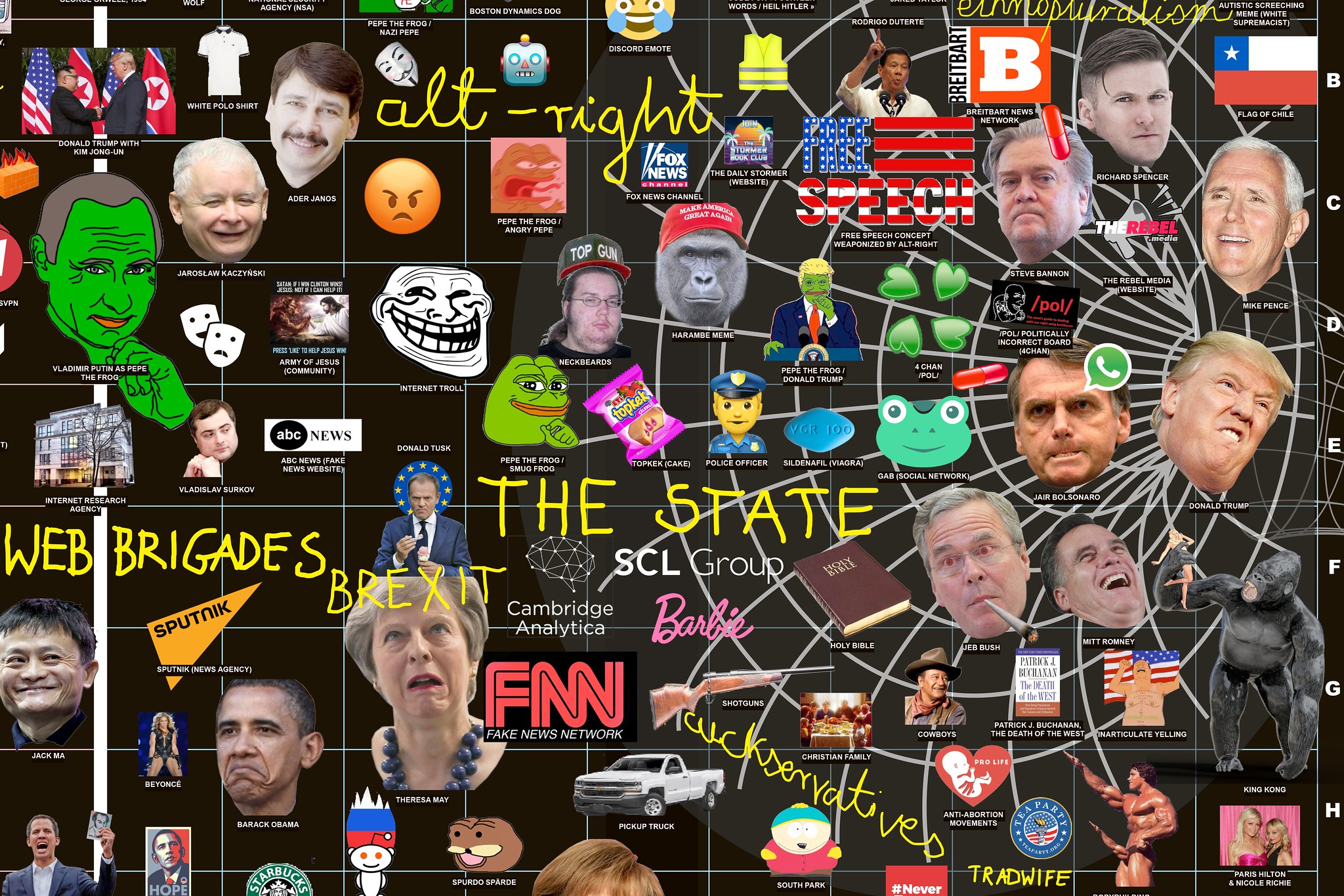 mem z twarzami i powiązaniami miejsc i osób i przedmiotów